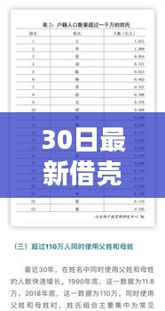 革命性科技重生，全新借壳标准引领未来生活新潮趋势