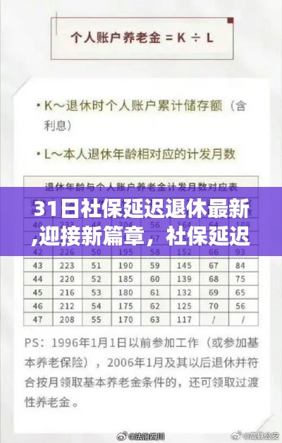 社保延迟退休新篇章，励志故事中的变化力量与自信篇章开启