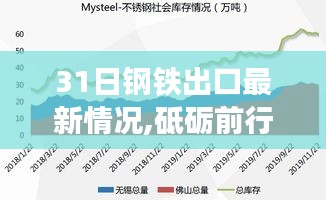 钢铁出口最新动态，砥砺前行，开启新篇章——3月31日与你共筑自信与成就之梦