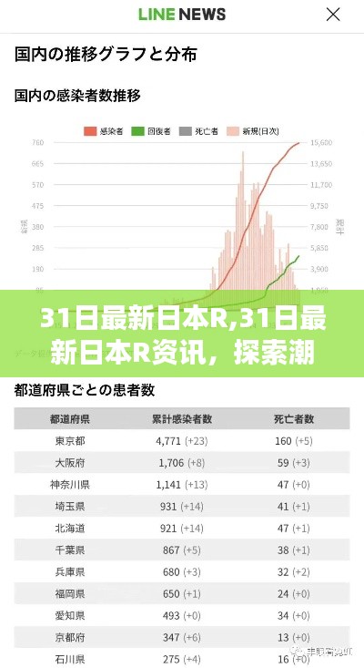 探索日本时尚与艺术融合，最新资讯与潮流前沿的31日日本R专题