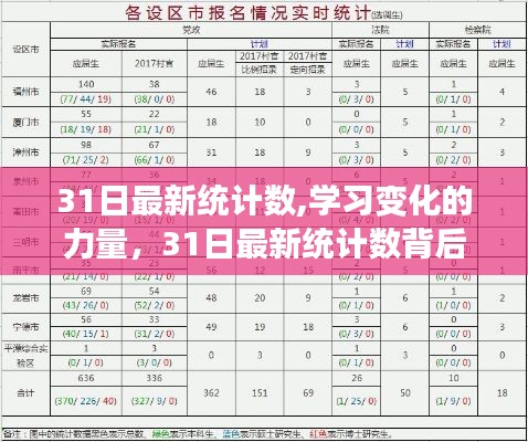 励志故事，学习变化的力量与成就感的崛起之旅——基于最新统计数的见证