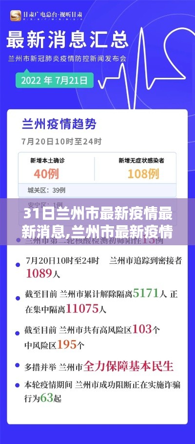 兰州市疫情最新动态解析，深度了解最新消息与全面评测介绍