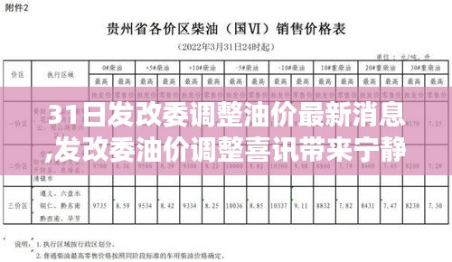 发改委油价调整喜讯，油价最新消息引领宁静旅行新篇章，探索自然美景，重获内心平和