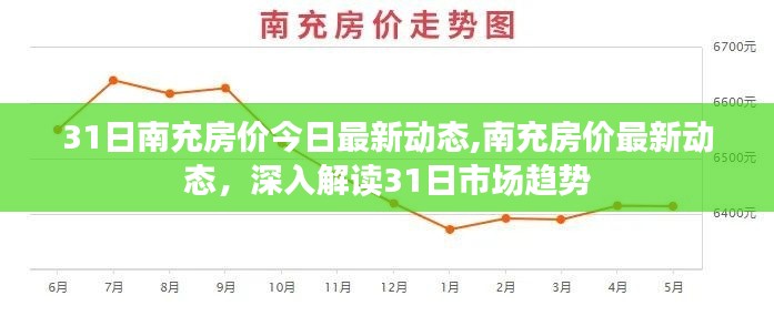 南充房价最新动态深度解读，3月31日市场趋势与房价走向分析。