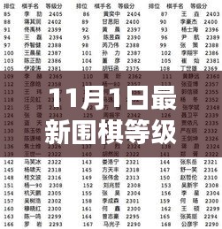 科技重塑棋界荣耀，最新围棋等级分排名软件发布及排名榜单揭晓