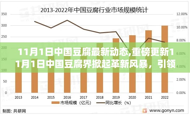 11月1日中国豆腐行业革新风暴，引领行业迈入新时代