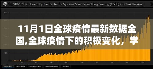 全球疫情最新数据与积极变化，学习成就自信，希望照亮未来之路