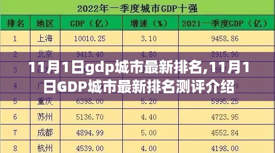 最新GDP城市排名测评介绍，11月1日更新