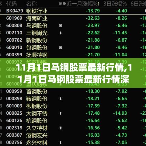 11月1日马钢股票最新行情深度解析及市场走势展望