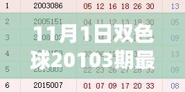 时光印记，回顾双色球20103期的独特印记与最新开奖信息