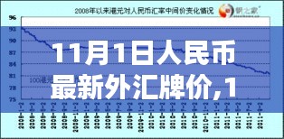 洞悉汇率走势，11月1日人民币最新外汇牌价及财富把握指南