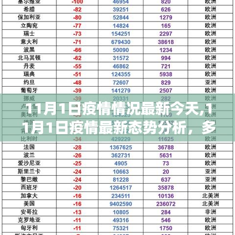 11月1日疫情最新态势分析，多方观点交织的思考