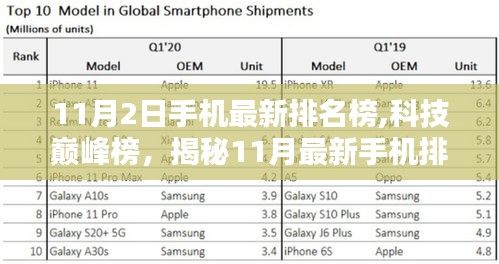 揭秘最新手机排名榜，引领智能生活新纪元，科技巅峰榜