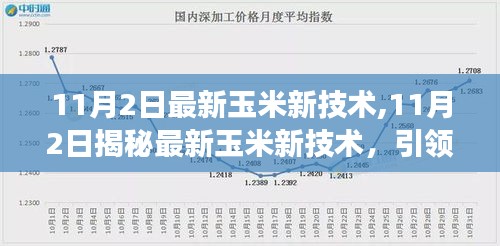 揭秘最新玉米新技术，引领农业革新，助力高效种植时代来临