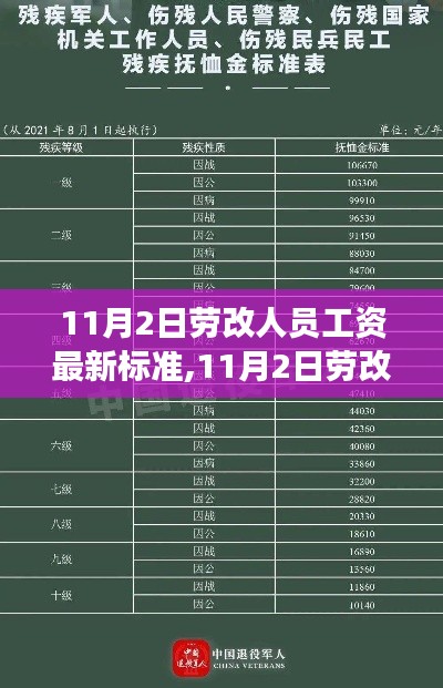 11月2日劳改人员工资最新标准与心灵之旅启程