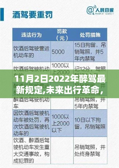 科技与安全的完美融合，2022年醉驾最新规定与未来出行革命中的预警系统