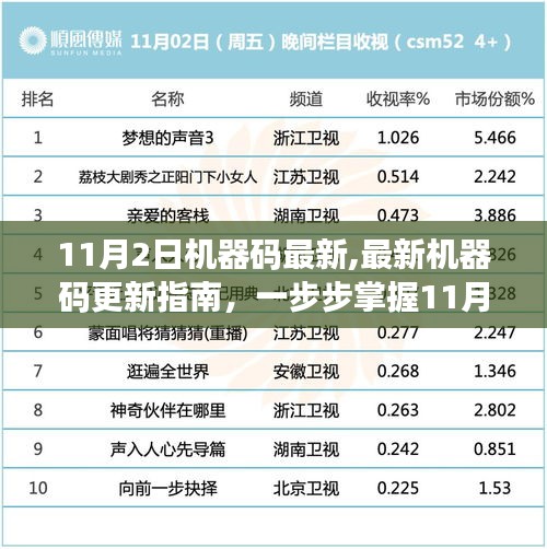 最新机器码更新指南，掌握11月2日机器码操作全步骤