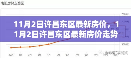 11月2日许昌东区房价最新动态及购房攻略