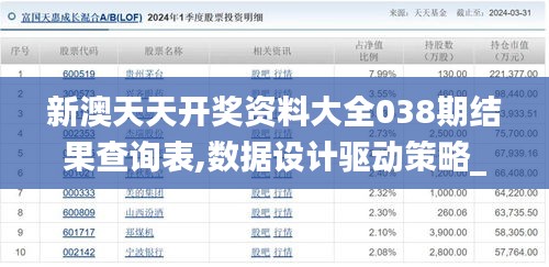 新澳天天开奖资料大全038期结果查询表,数据设计驱动策略_调整版1.815