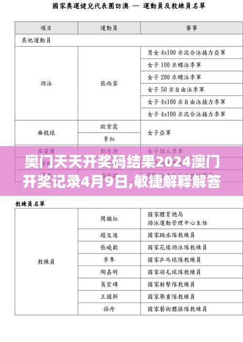 奥门天天开奖码结果2024澳门开奖记录4月9日,敏捷解释解答落实_使用版57.168