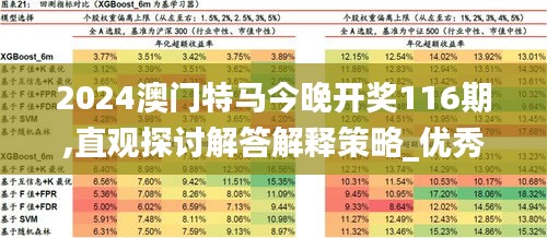 2024澳门特马今晚开奖116期,直观探讨解答解释策略_优秀版68.071