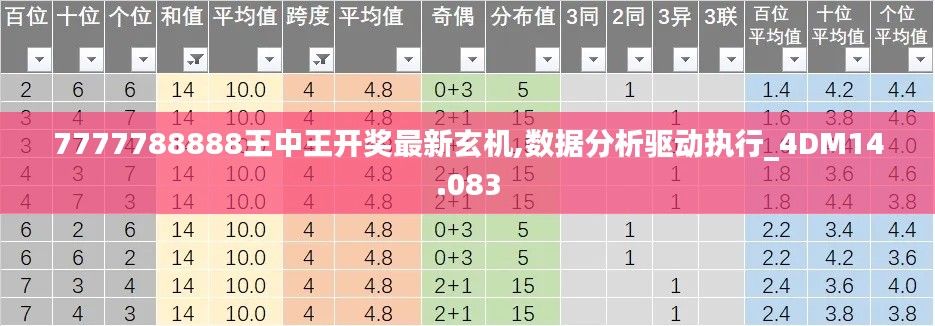 7777788888王中王开奖最新玄机,数据分析驱动执行_4DM14.083