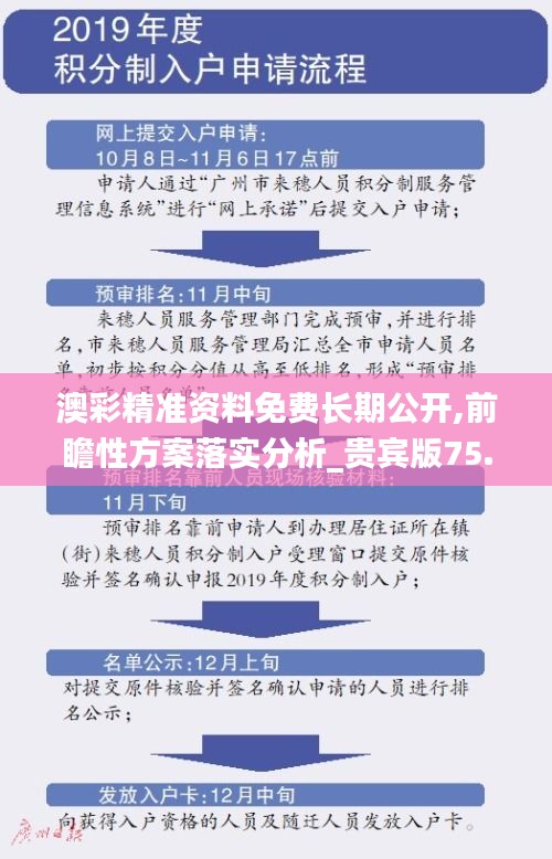 澳彩精准资料免费长期公开,前瞻性方案落实分析_贵宾版75.542