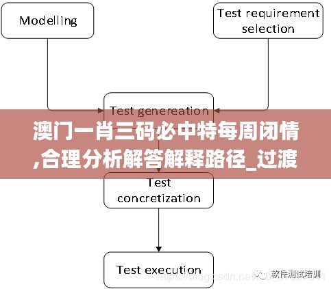 澳门一肖三码必中特每周闭情,合理分析解答解释路径_过渡型80.49