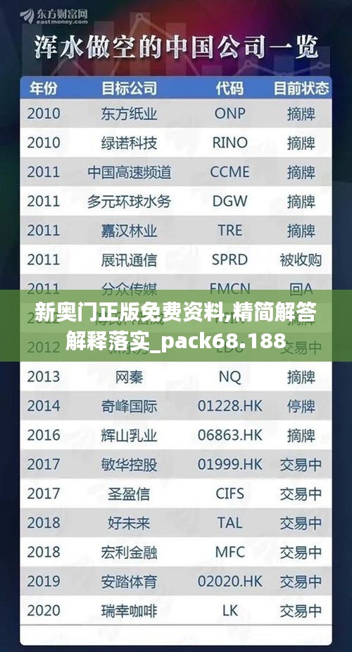 新奥门正版免费资料,精简解答解释落实_pack68.188