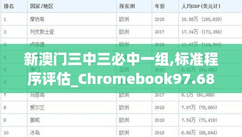 新澳门三中三必中一组,标准程序评估_Chromebook97.681