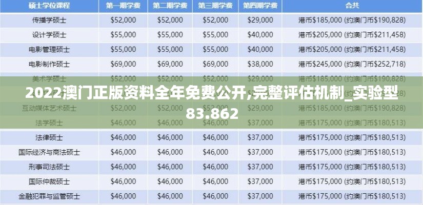 2022澳门正版资料全年免费公开,完整评估机制_实验型83.862