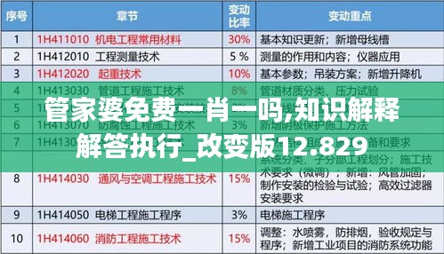 管家婆免费一肖一吗,知识解释解答执行_改变版12.829