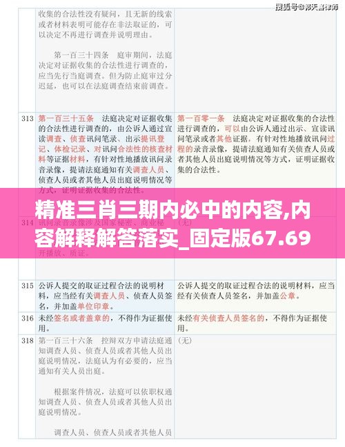 精准三肖三期内必中的内容,内容解释解答落实_固定版67.697