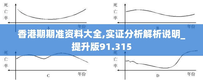 香港期期准资料大全,实证分析解析说明_提升版91.315