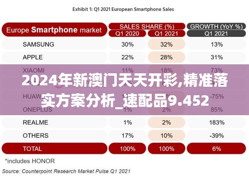 2024年新澳门天天开彩,精准落实方案分析_速配品9.452