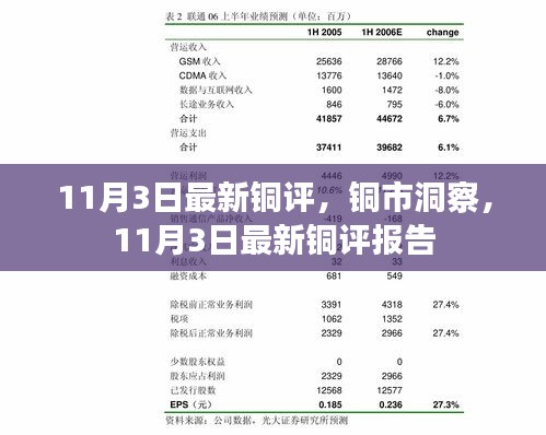 最新铜市洞察报告，铜市动态分析