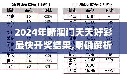 2024年新澳门夭夭好彩最快开奖结果,明确解析落实方案_练习集3.581