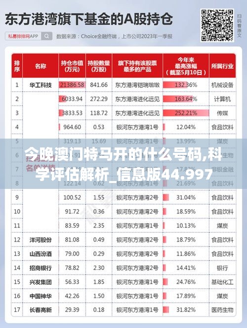 今晚澳门特马开的什么号码,科学评估解析_信息版44.997