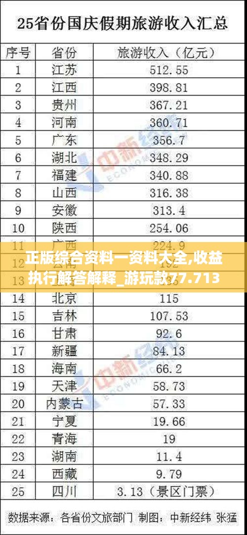 正版综合资料一资料大全,收益执行解答解释_游玩款77.713