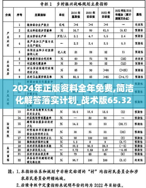 2024年正版资料全年免费,简洁化解答落实计划_战术版65.320