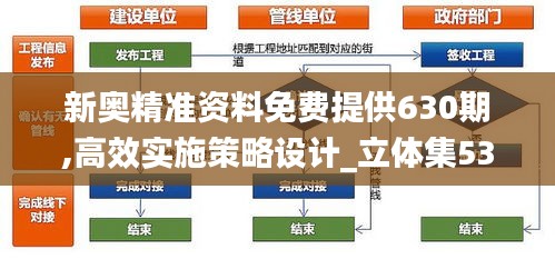 新奥精准资料免费提供630期,高效实施策略设计_立体集53.901