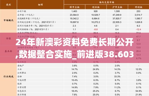 24年新澳彩资料免费长期公开,数据整合实施_前进版38.603