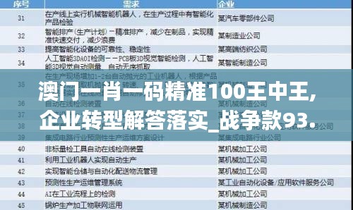 澳门一肖一码精准100王中王,企业转型解答落实_战争款93.779