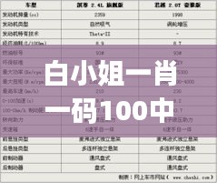 白小姐一肖一码100中特,白小姐一肖一码必中一码,,最新解答解释落实_独用版15.957