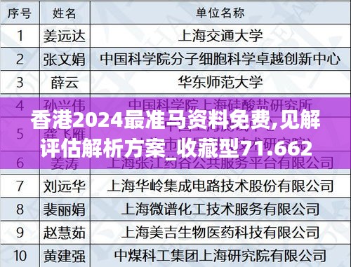 香港2024最准马资料免费,见解评估解析方案_收藏型71.662