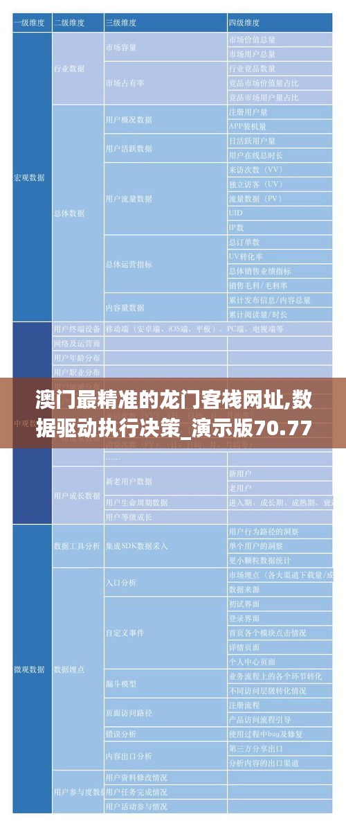 澳门最精准的龙门客栈网址,数据驱动执行决策_演示版70.77