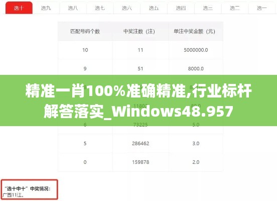 精准一肖100%准确精准,行业标杆解答落实_Windows48.957