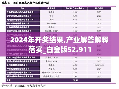 2024年开奖结果,产业解答解释落实_白金版52.911