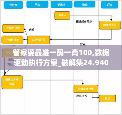 管家婆最准一码一肖100,数据驱动执行方案_破解集24.940