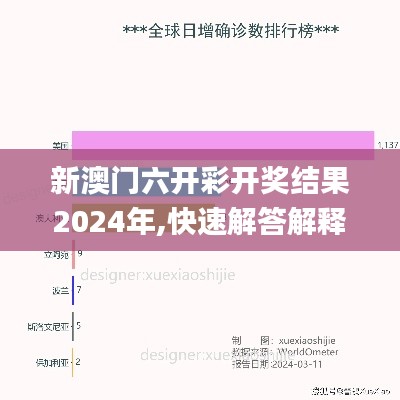 新澳门六开彩开奖结果2024年,快速解答解释方案_领航款29.258